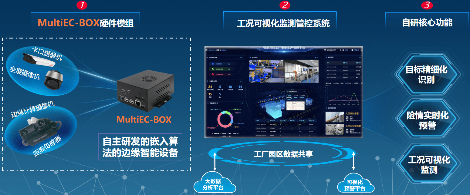 長沙靈眸科技與湖南漢坤達(dá)成合作，共同推進(jìn)智能制造安全生產(chǎn)數(shù)字化轉(zhuǎn)型
