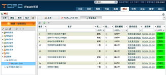 公司如何有效實施需求管理 技術咨詢視角