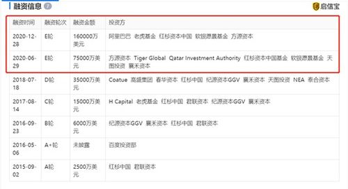作業幫完成16億美元融資，阿里巴巴等投資方加持技術發展