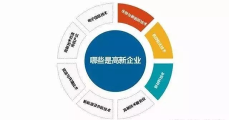 2020年黑龍江省高新技術企業認定流程、時間、條件、優惠政策及咨詢電話