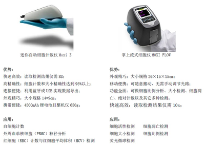 曠博技術(shù)咨詢 專業(yè)解決科技難題的橋梁